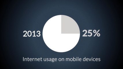 CBO - What is Responsive Web Design?