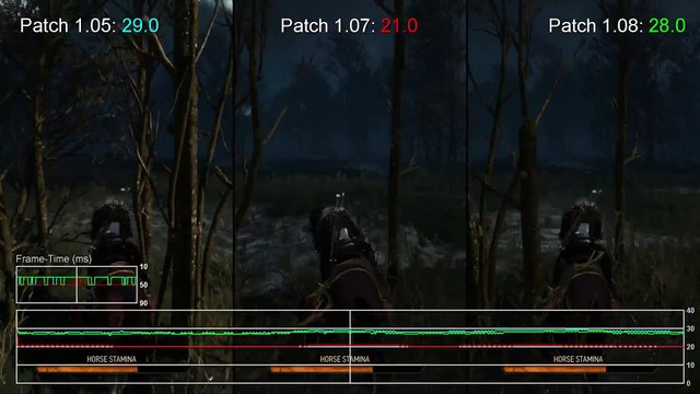 The Witcher 3 Xbox One Patch 1.08 vs 1.071.05 Frame-Rate Test
