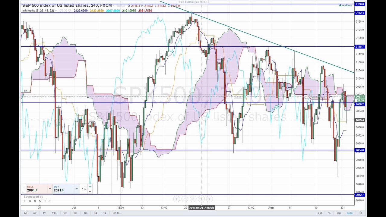 Marktberuhigung – mehr nicht