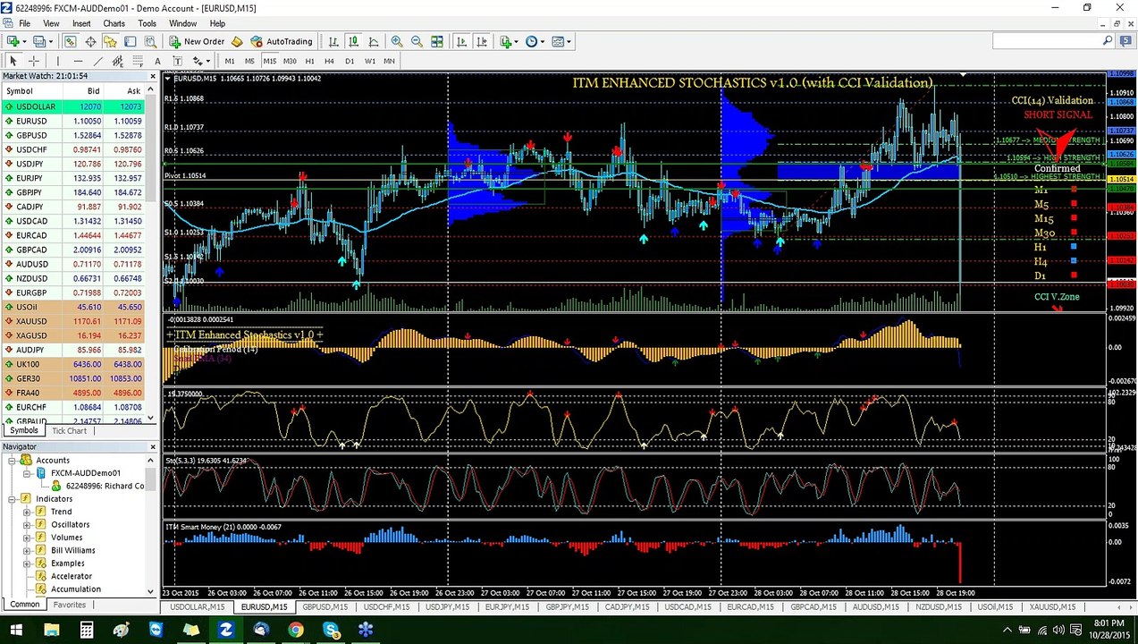 FED Interest Rates -ITM Indicators -Fundamental and Technical Combo(LIVE Trading)