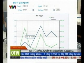 Sức ép tỷ giá tuy vẫn còn nhưng không đáng lo ngại