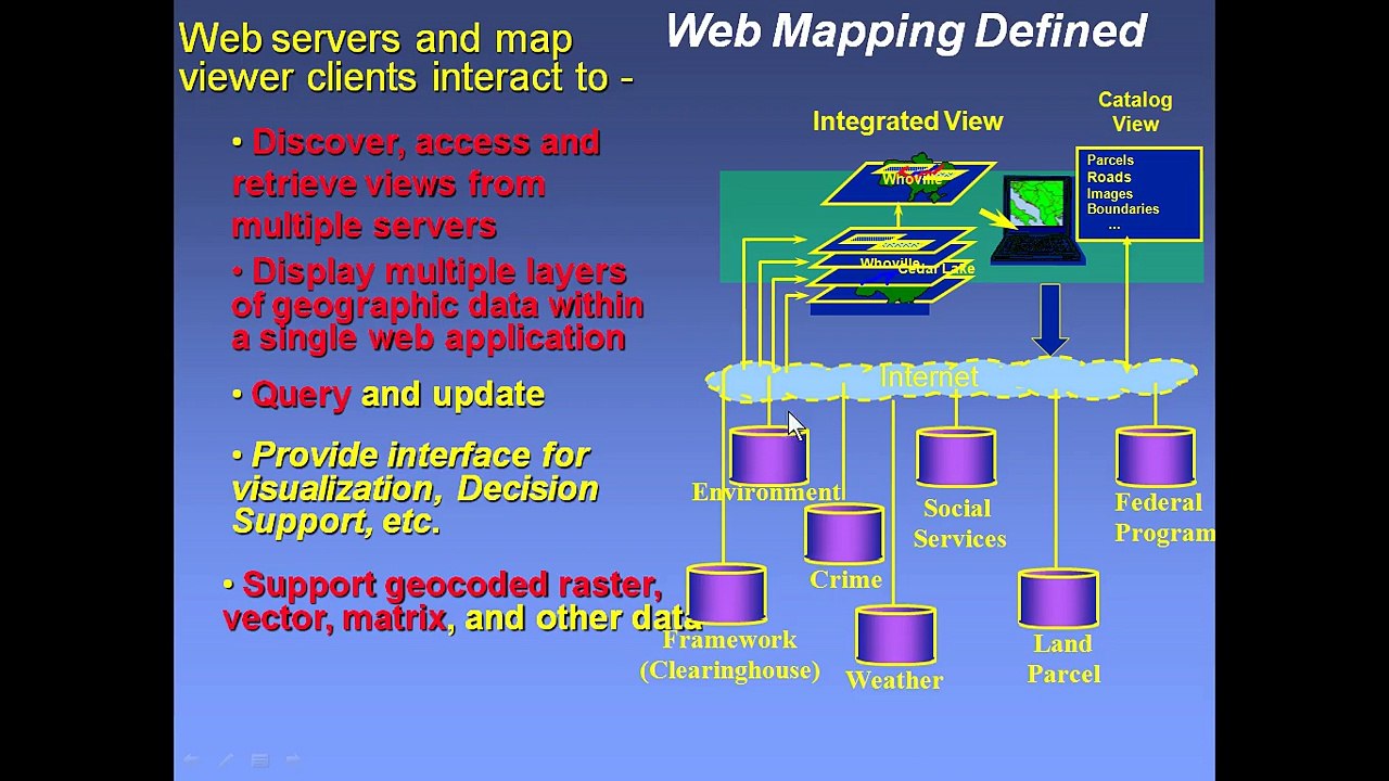 GIS ON WEB