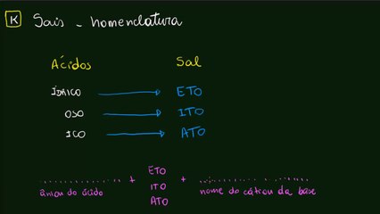 Nomenclatura dos sais   Química inorgânica   Química