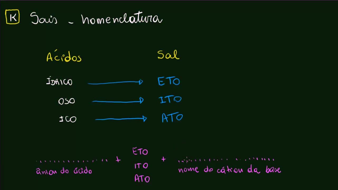 Nomenclatura dos sais   Química inorgânica   Química