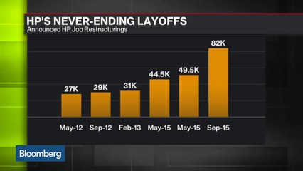 Hewlett-Packard Splits This Weekend, What to Expect
