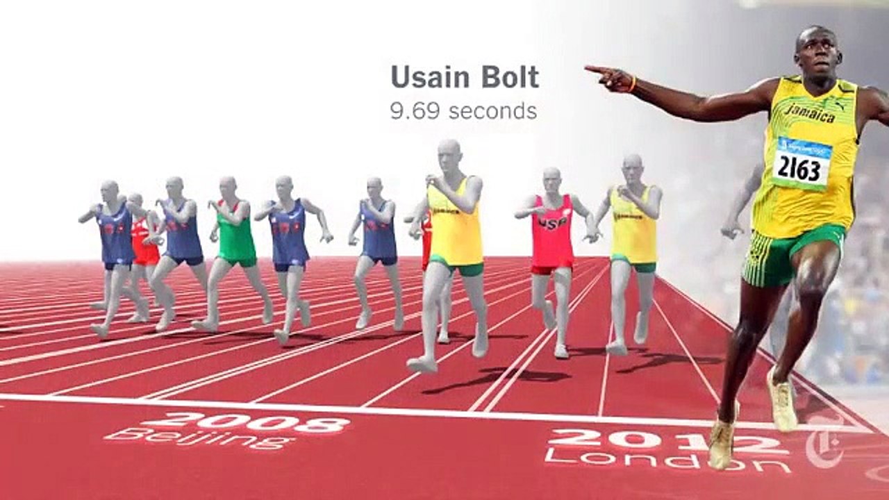 Usain Bolt London 2012 Olympics Final vs every 100m medalist!