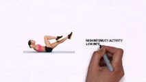 Skipping Rope Exercises for Weight Loss, Men, Women, Routines for beginners - Plus Exercises for Abs