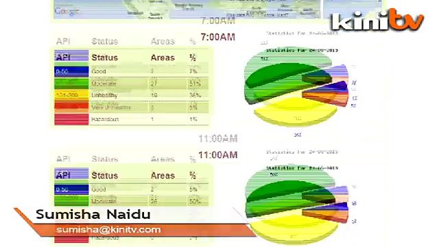 Calls for better haze updates in Malaysia