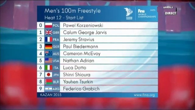 Séries 100m libre H - ChM 2015 natation (Gilot, Stravius)