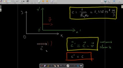 FISICA: introduzione alla relatività ristretta, esperimento di Michelson e Morley