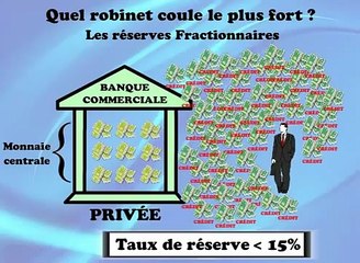 Dette Publique, Banque Centrale, Les Reserves Fractionnaires [Francais]