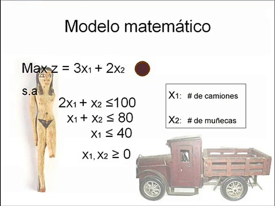 Optimizacion lineal  - Metodo Simplex