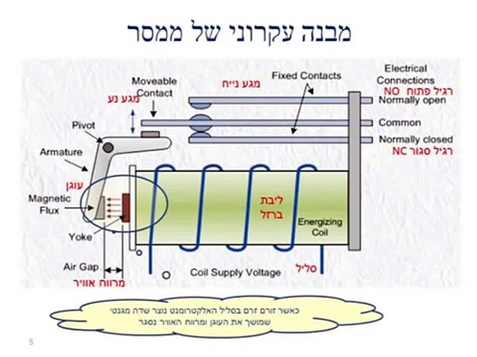 תאורה- ממסר, אוטומט חדר מדרגות, ממסר צעד