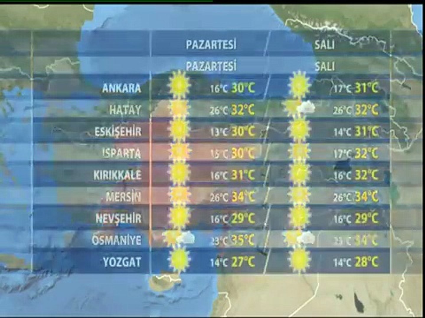 trt hava durumu trabzon dailymotion video