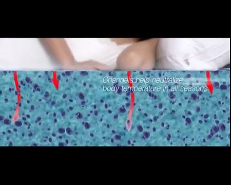 Sadia Faisal in Master Molty Cool Gel Foam