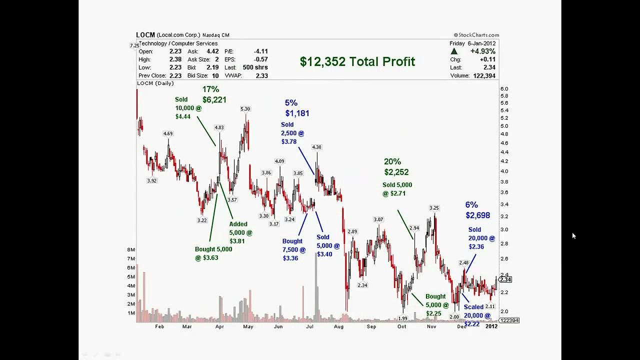 Penny Stocks To Buy — Which Penny Stocks To Buy Are Ready To Explode?