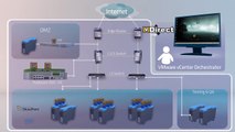 Radware ADC Virtualization & VMware Orchestrator -- An Integration Demo