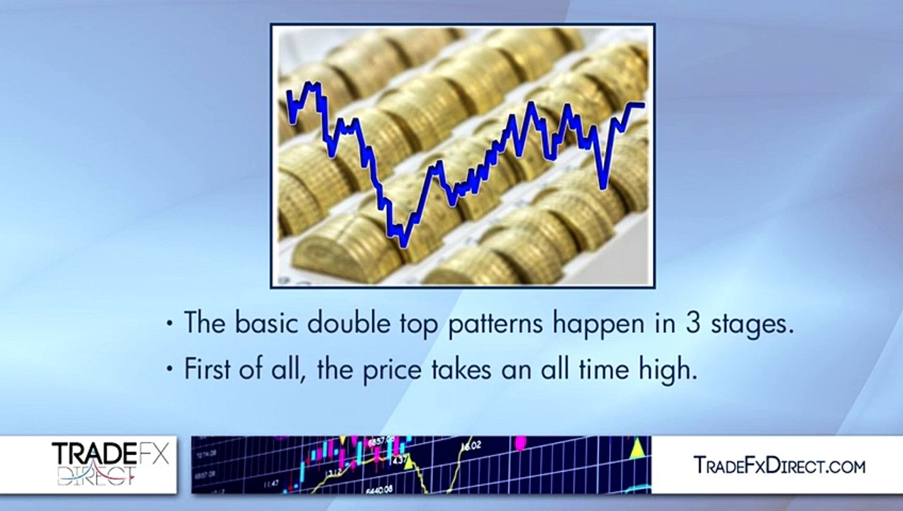 Trading Double Tops and Double Bottoms