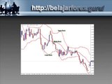 Tutorial Belajar Indikator Bollinger Bands Untuk Trading Forex