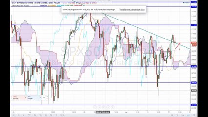 Wieder Krisendaten aus den USA