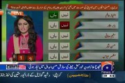 Hasan Nisar reply to those who blame Reham Khan for NA-19 defeat