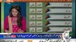 If PTI Have Won Did Than Also Reham Would Have Left Politics-Imtiaz Alam