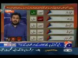 Shireen Mazaari is running campaign against Reham Khan on Social Media - Saleem Safi