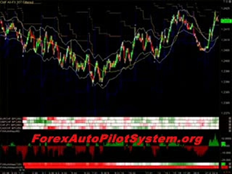 BEST Forex Trading Strategy 100% Workable Guarantee