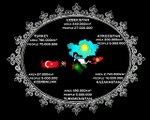 Turan - Union of Turkish States