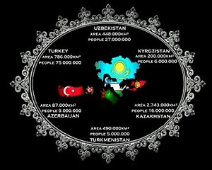 Turan - Union of Turkish States