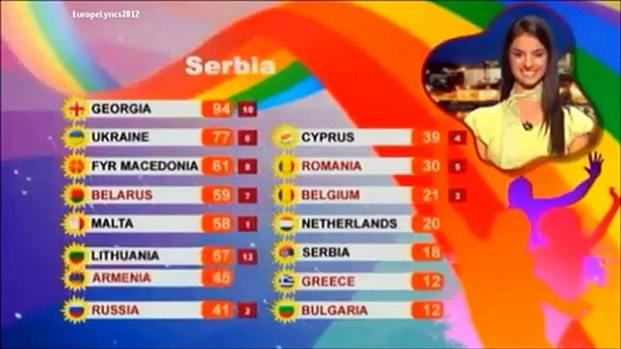 Junior Eurovision 2008 All 12 Points