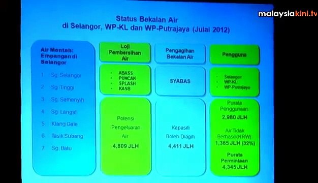 The Selangor water dialogue - Part II