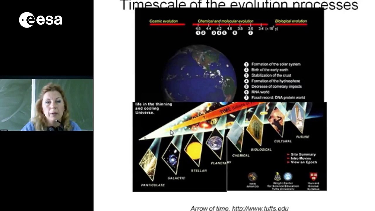 Origins of Life: current theories