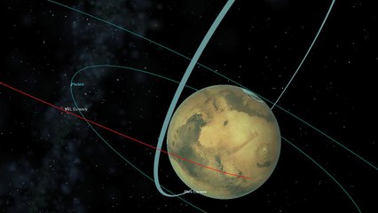 Mars Express and Mars Science Laboratory (MSL) animation