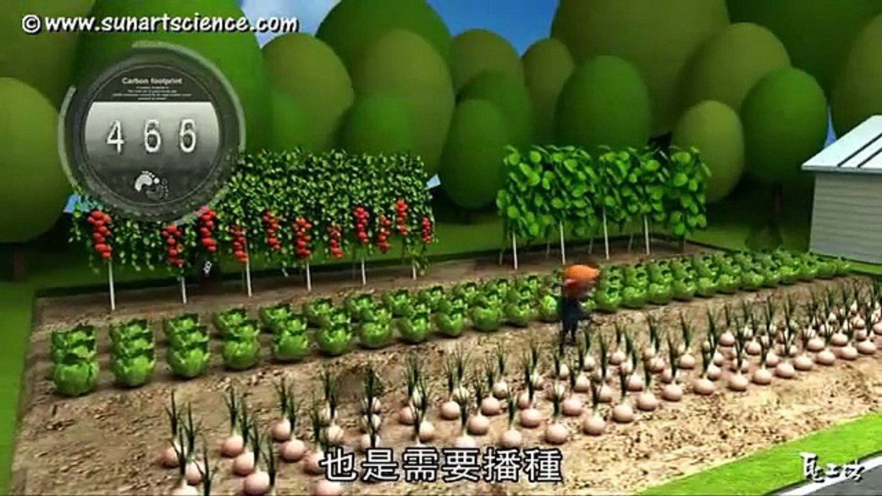 從從 唐從聖 碳足跡科學原理動畫
