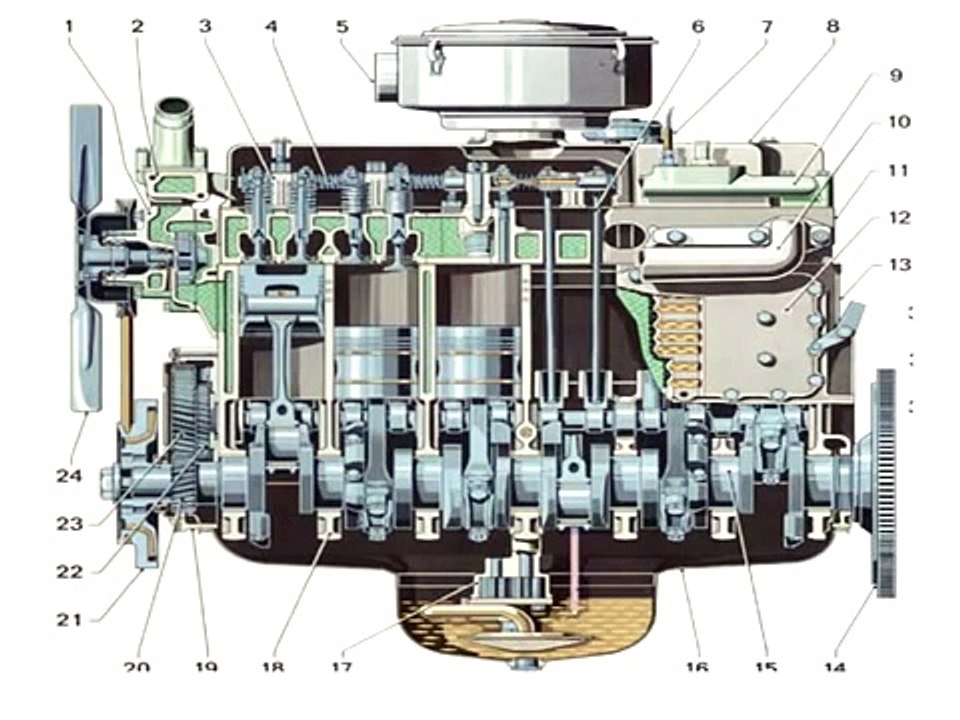 Teorie Auto - Curs mecanica - Partea 2