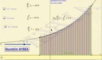 RIEMANN INTEGRALİ