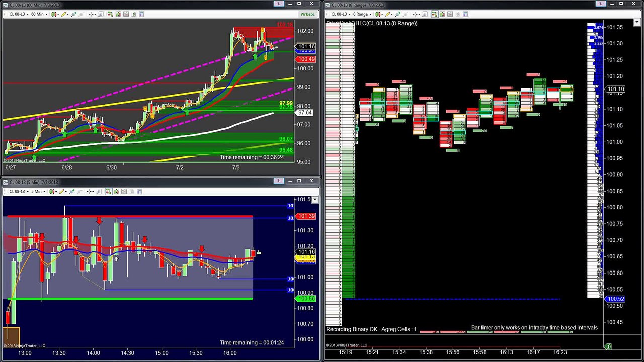 Forex