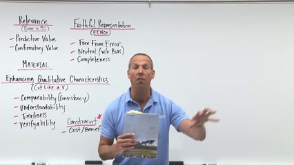 FAR Conceptual Framework | Roger CPA Review