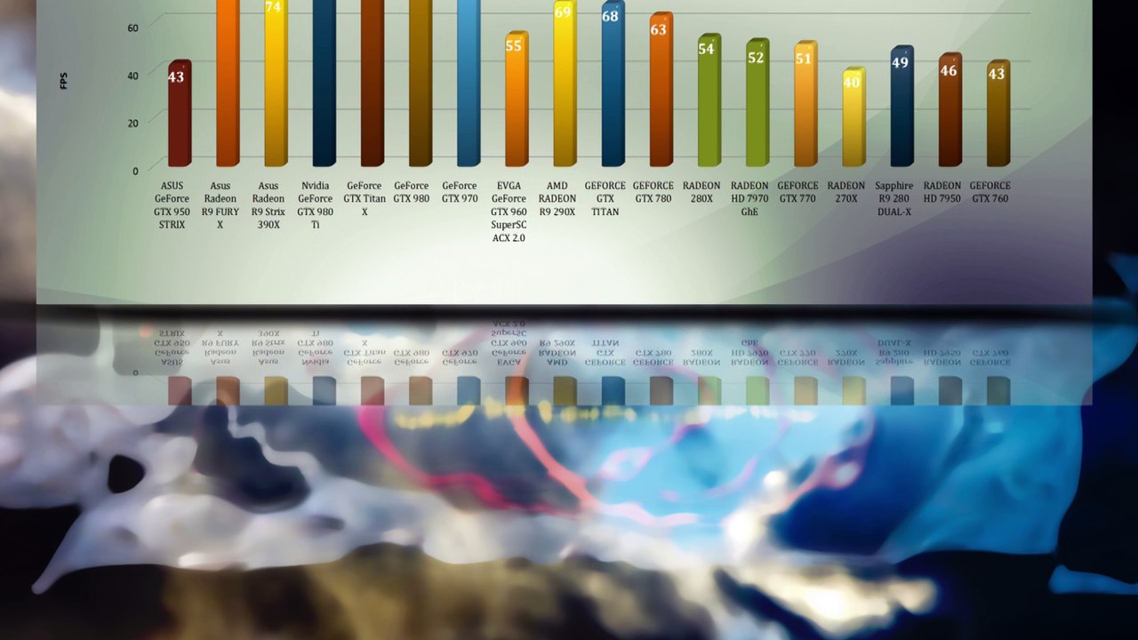 ASUS GeForce GTX 950 STRIX - VIDEO BENCHMARK /GAME TESTS REVIEW/  1080p,1440p
