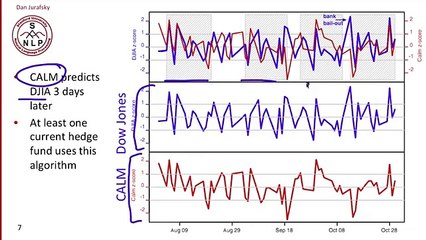 7 - 1 - What is Sentiment Analysis- Stanford NLP - Professor Dan Jurafsky & Chris Manning