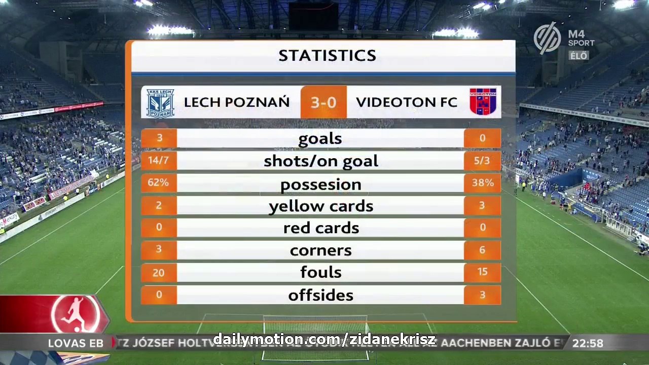 Full Highlights HD | Lech Poznan 3-0 Videoton - Europa League 20.08.2015