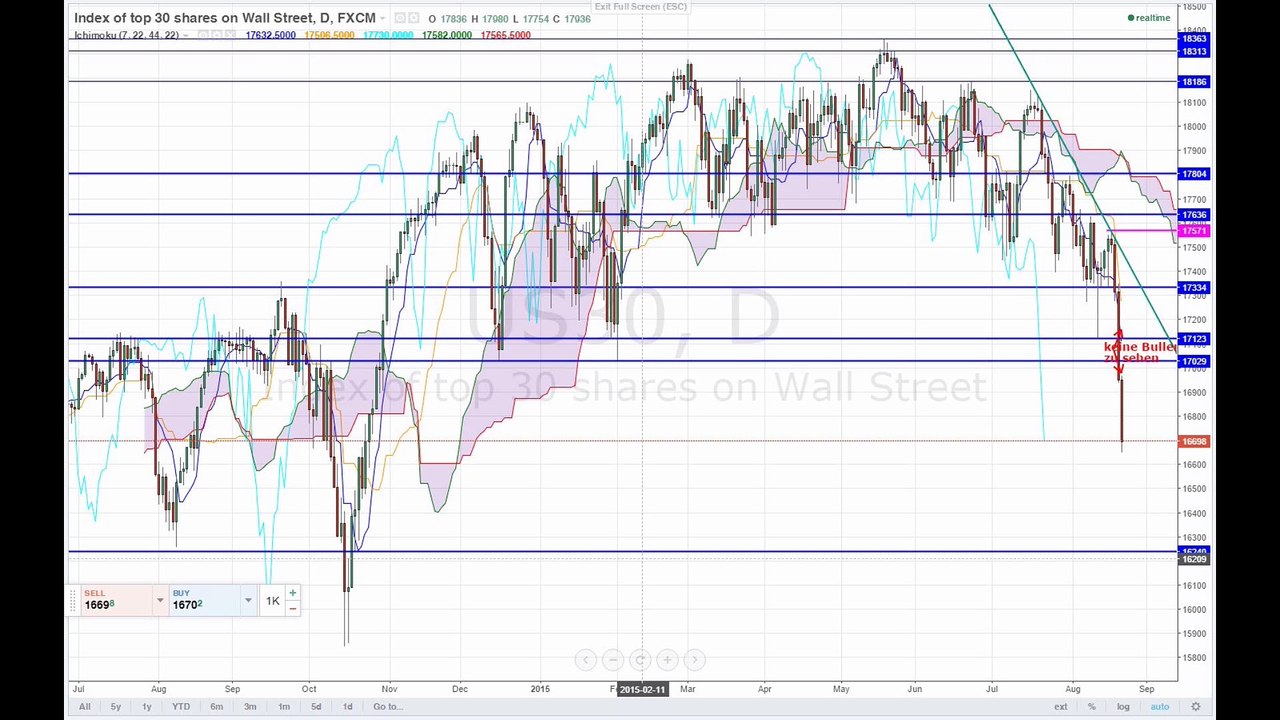 Hoffnung in Europa stirbt schnell wieder