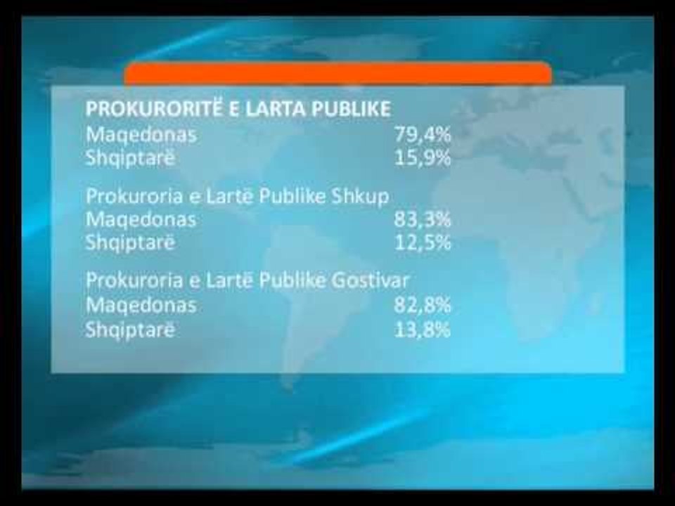 Përfaqësimi, Drejtësia ndër fushat më kritike