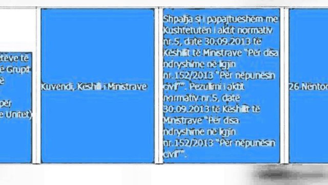 Akti normativ për `nëpunësin`: Kushtetuesja shqyrton ankimimin, në 26 nëntor