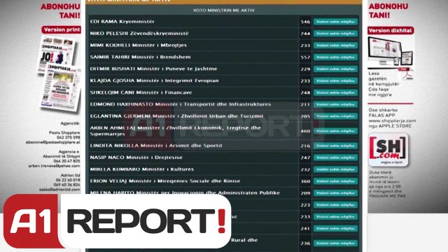 A1 Report - Sondazhi, 6 mije votues ne 3 dite Tahiri ka punuar me mire