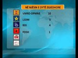 KSHZ, VMRO dhe BDI fituese të zgjedhjeve parlamentare