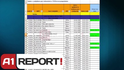 A1 Report - Financat publikojne kompanite qe iu jane shlyer borxhet nga shteti