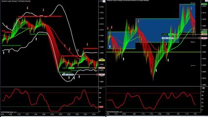 forex scalping 21 8 2015