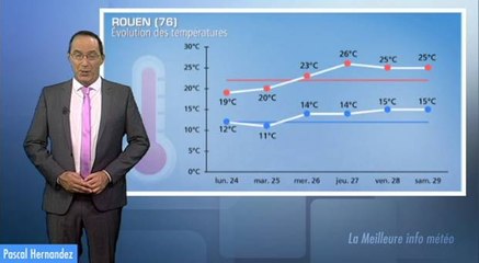 L'été n'est pas fini : la semaine prochaine sera bel et bien estivale